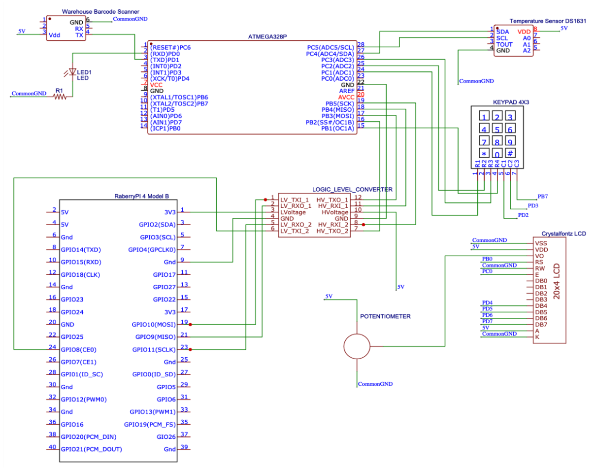 Autonomous inventory management system