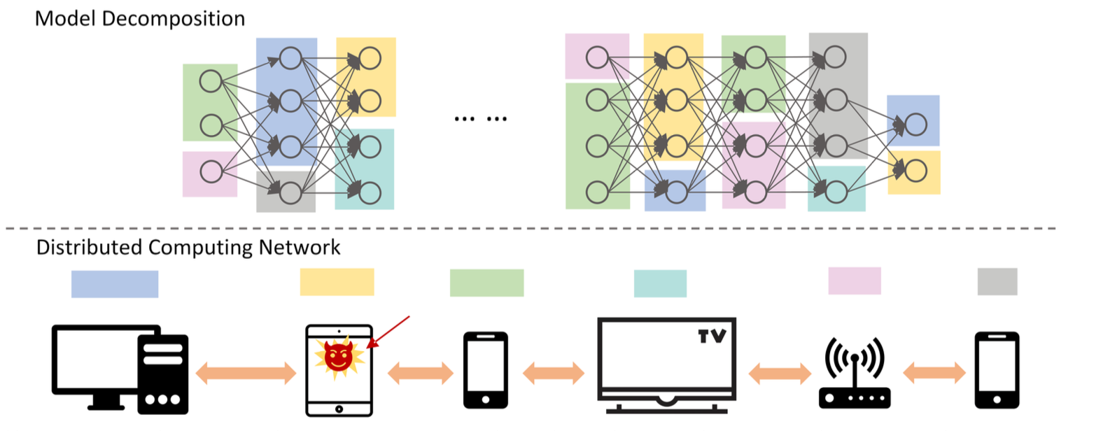 Distributed inference framework for IoT systems