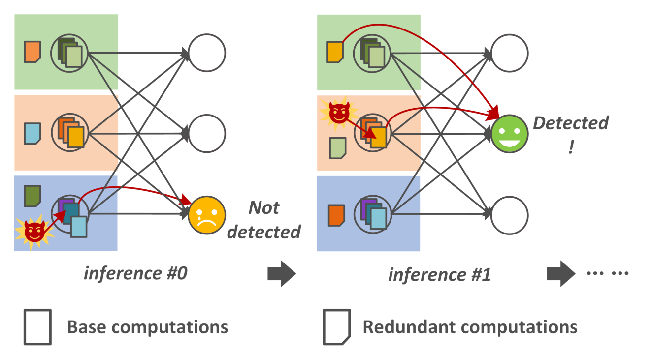 Distributed inference additional figure