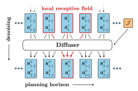 Quiet Multi-Agent System